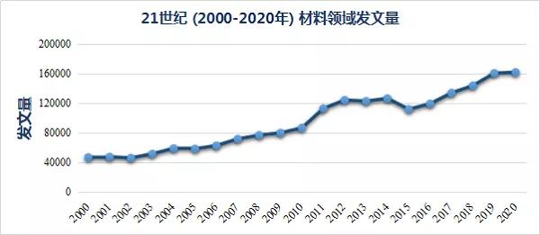21世紀材料高被引論文Top 10盤點，二維材料稱雄！
