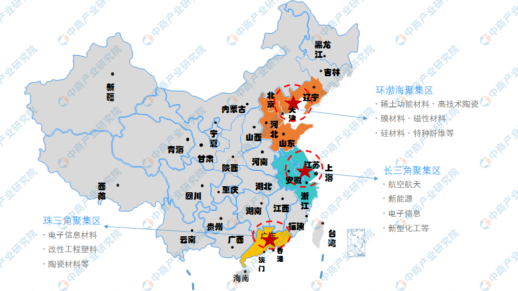 跨國巨頭、國內(nèi)龍頭群雄逐鹿，中小新材料企業(yè)路在何方？