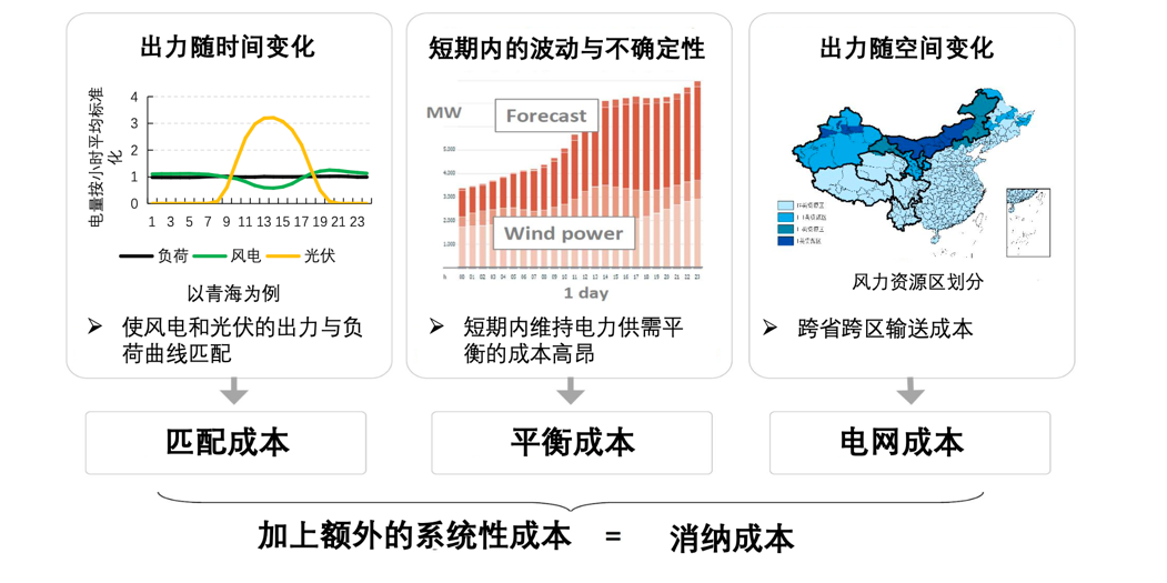 碳中和，中國的雄心與軟肋