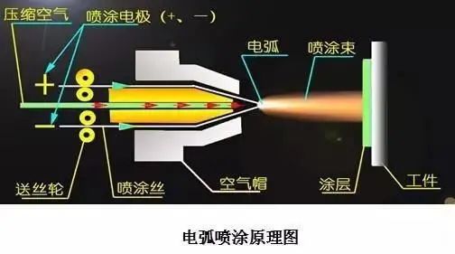 哪種熱噴涂技術(shù)更適合制備耐磨涂層？