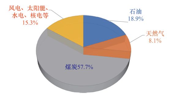 成會(huì)明院士：在實(shí)現(xiàn)碳達(dá)峰、碳中和的進(jìn)程中，材料科學(xué)仍將創(chuàng)造奇跡