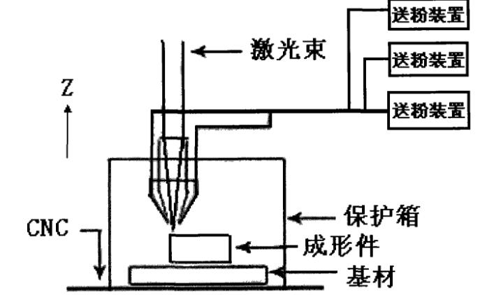 激光技術(shù)有多重要？細(xì)數(shù)在表面處理中的應(yīng)用